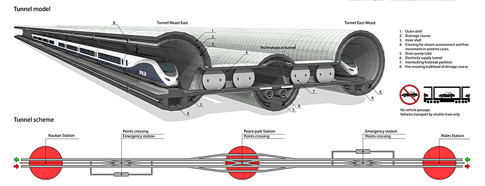 Technisch gesehen bietet der Tunnel nach den PlÃ¤nen der Ingenieure den neuesten Sicherheitsstandard mit einer DrainagerÃ¶hre und feuersicheren Fluchttunneln. Er wÃ¼rde die beiden Stationen Naukan (Russland) und Wales (USA) verbinden.